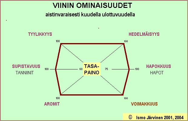 Nautiskelijan viini- ja juomakäsitys